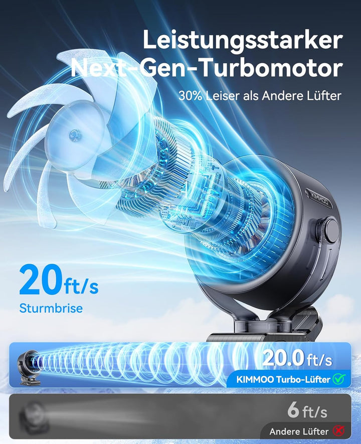 KIMMOO 4000mAh Akku-Clip-Ventilator mit LED-Display, 100 Stufen Touch-Control, 360° Rotation, leiser