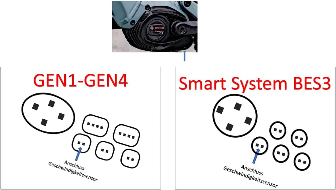 MBIQ-P Ebike Tuning für Bosch Smart System BES3 Performance Line CX/Race 2024