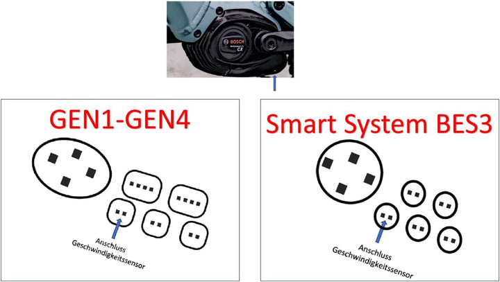 MBIQ-P Ebike Tuning für Bosch Smart System BES3 Performance Line CX/Race 2024