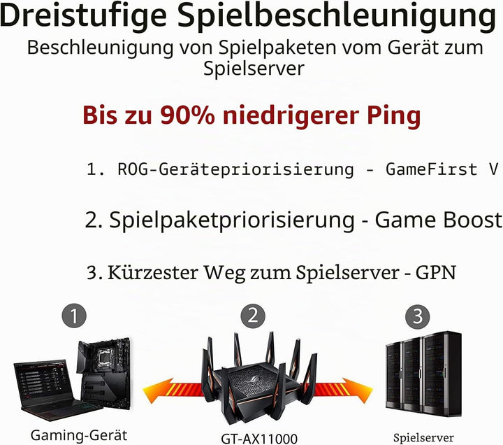 ASUS ROG Rapture GT-AX11000 Tri-Band WiFi 6 erweiterbarer Gaming-Router, 2,5G-Ports, ASUS Range Boos