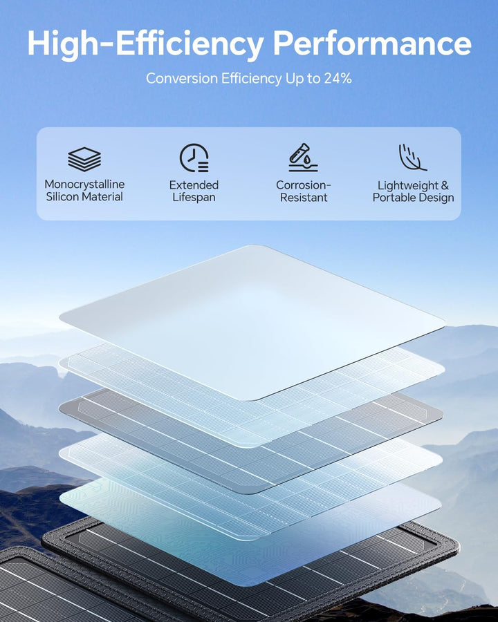 15W Solarpanel Faltbares, WASTDE Tragbar Solarladegerät ETFE mit Hohe Umwandlungsrate, USB-A und 3A