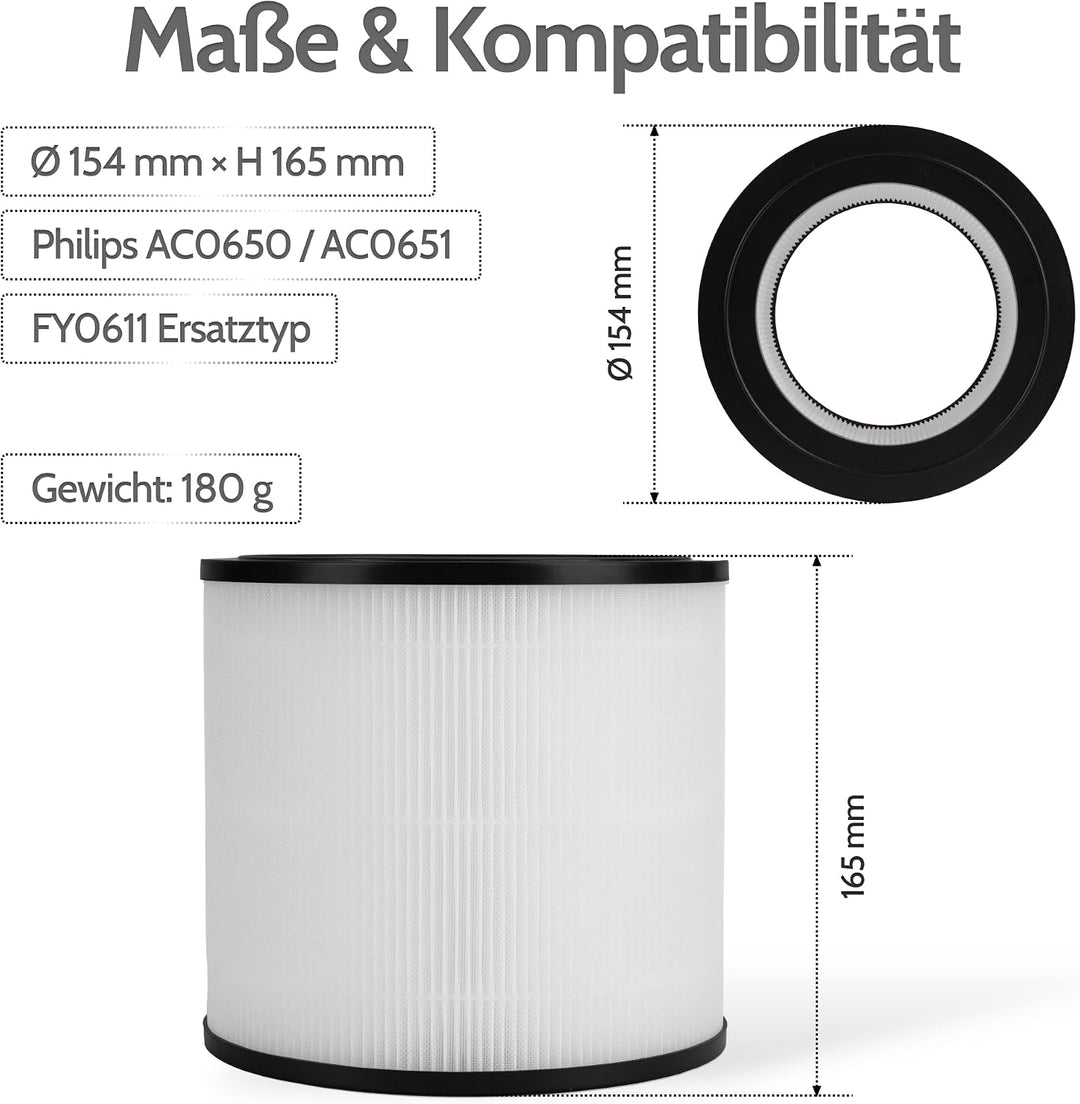 Allyson® HEPA-Ersatzfilter FY0611/30 für Philips AC0650/0651, 600 Series | Geruchsneutral, schadstof