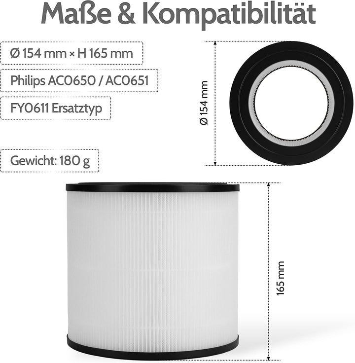 Allyson® HEPA-Ersatzfilter FY0611/30 für Philips AC0650/0651, 600 Series | Geruchsneutral, schadstof