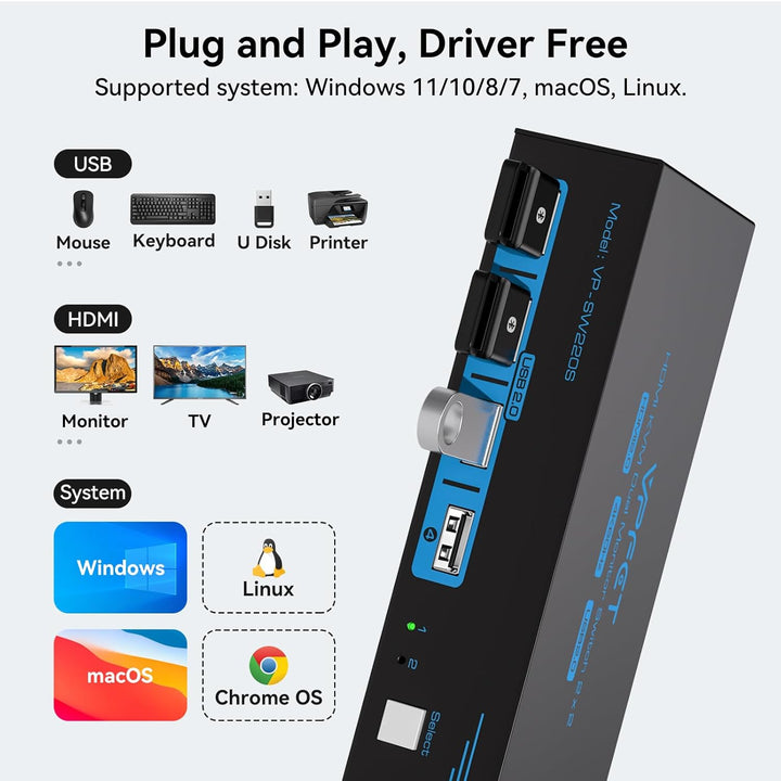 USB 2.0 HDMI KVM Switch 2 PC 2 Monitore 4K60Hz KVM Switches für Zwei Computer Teilen Sich 1 Satz Mau