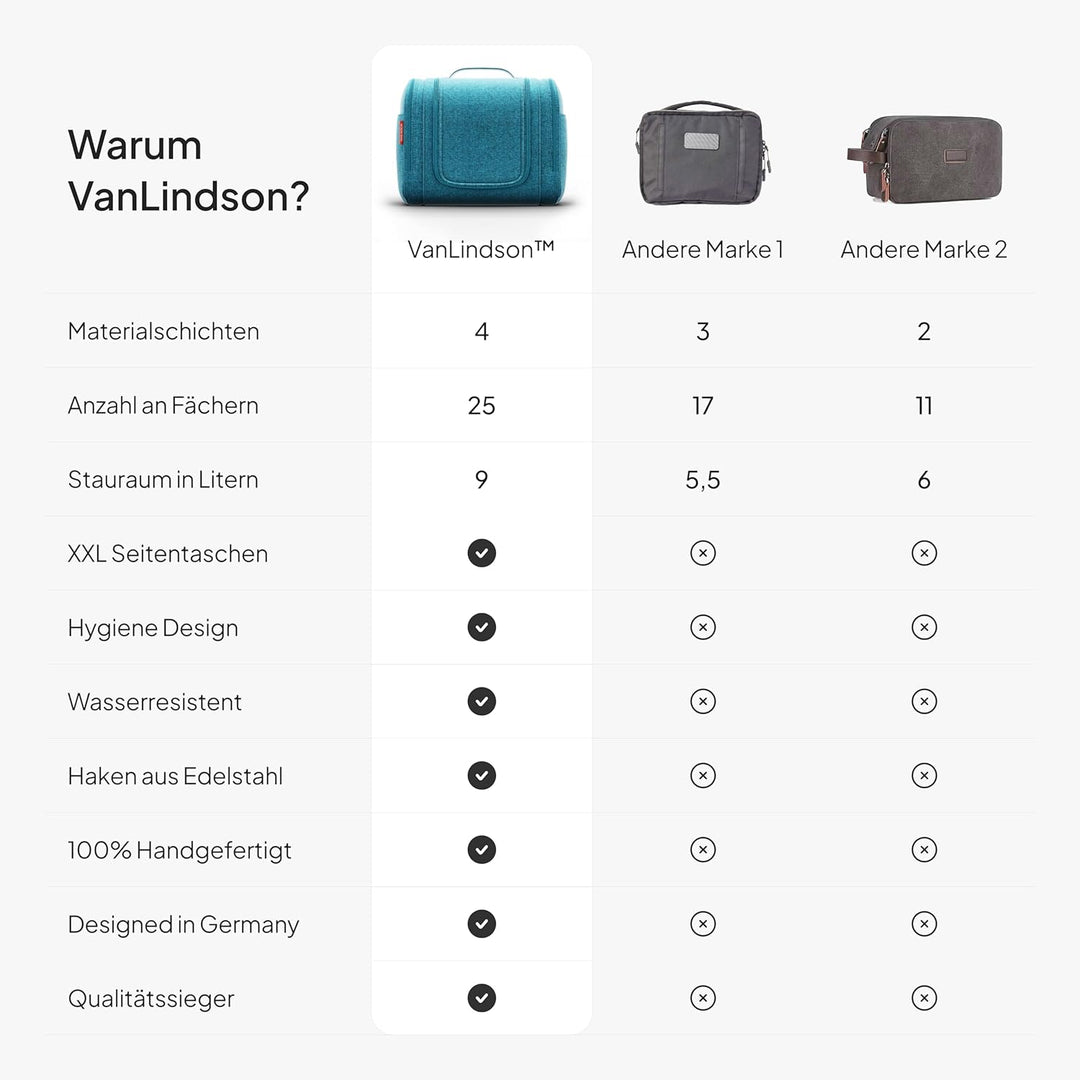 Kulturbeutel XXL [9 Liter Stauraum, Design 2024] - Kulturtasche, Kosmetiktasche Gross zum Aufhängen,