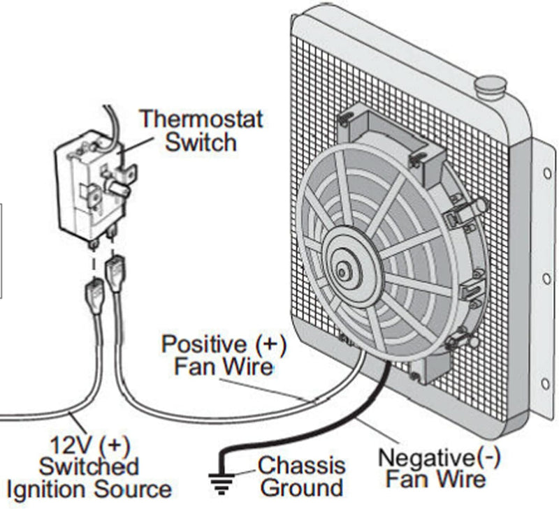 21 Stück 12V Einstellbarer Kühlerlüfter Thermostat Set Auto Steuerrelais Kabelsatz Auto Einstellbare