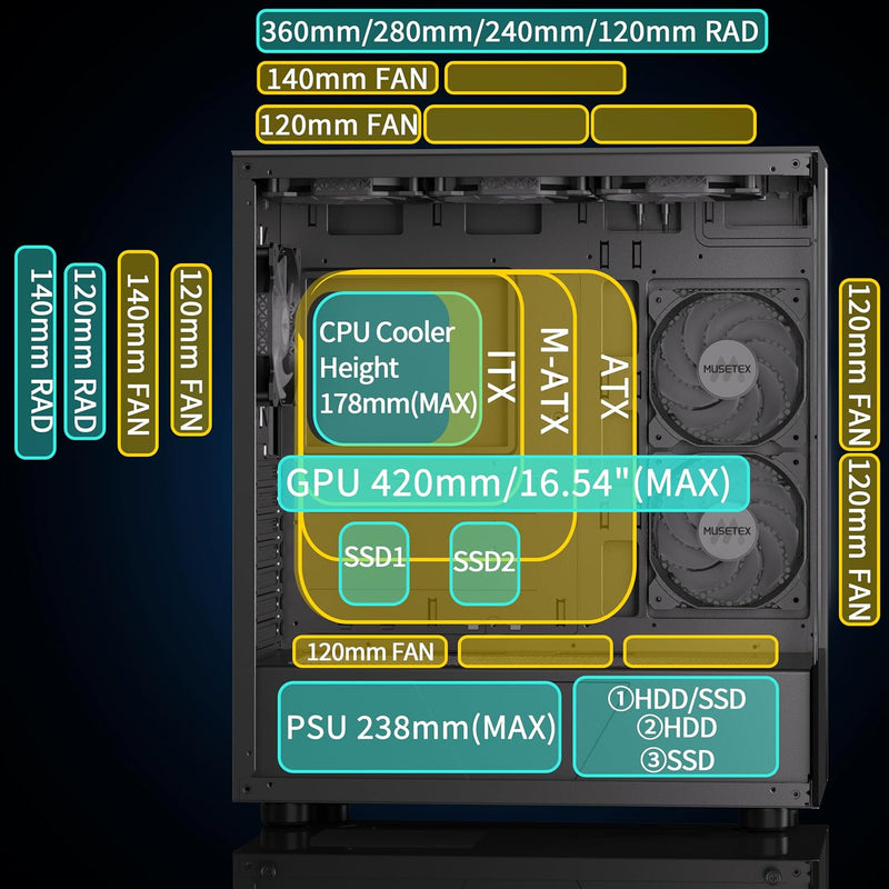 MUSETEX PC Gehäuse ATX Vorinstallation 6 PWM ARGB-Lüfter, Mid Tower ATX Computer Gehäuse mit Panoram