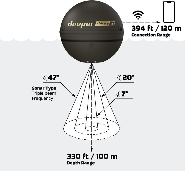 Deeper Chirp+ 3 Castable GPS Sonar - Tragbarer Fisch- und Tiefenfinder zum Bootsangeln, Eisangeln, U