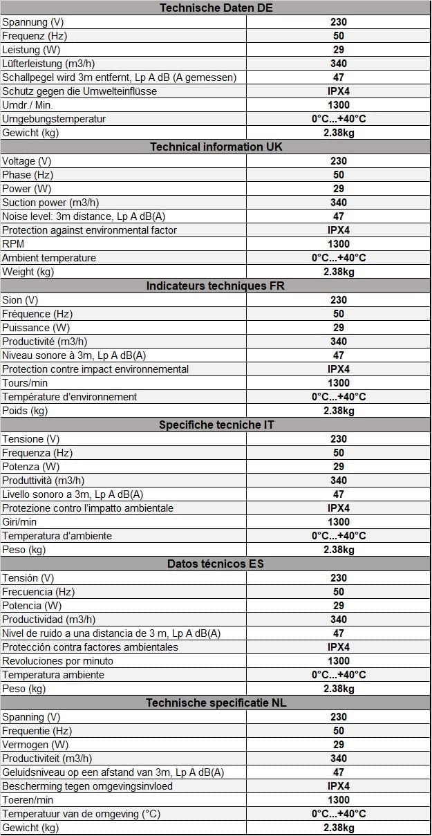 EUROPLAST Ø 200mm Wand befestigter Abluftventilator Rohrlüfter Wand Niederdruck Ventilator Wandflans