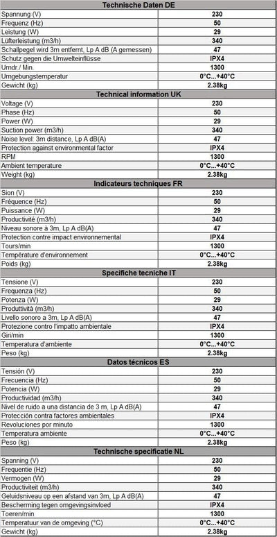 EUROPLAST Ø 200mm Wand befestigter Abluftventilator Rohrlüfter Wand Niederdruck Ventilator Wandflans
