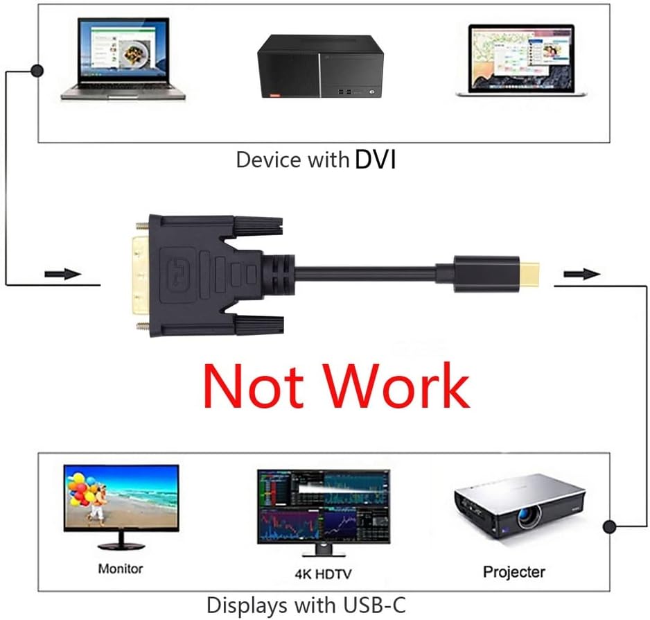 xiwai 1080P USB-C Typ C auf DVI USB 3.1 Display Monitor Kabel für Laptop 1,8 m USB-C to DVI, USB-C t