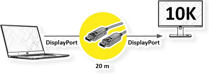 ROLINE DisplayPort v2.1 Kabel (AOC), 10K@60Hz, 54Gbit/s, UHBR13.5, ST/ST, 20 m, 20 m