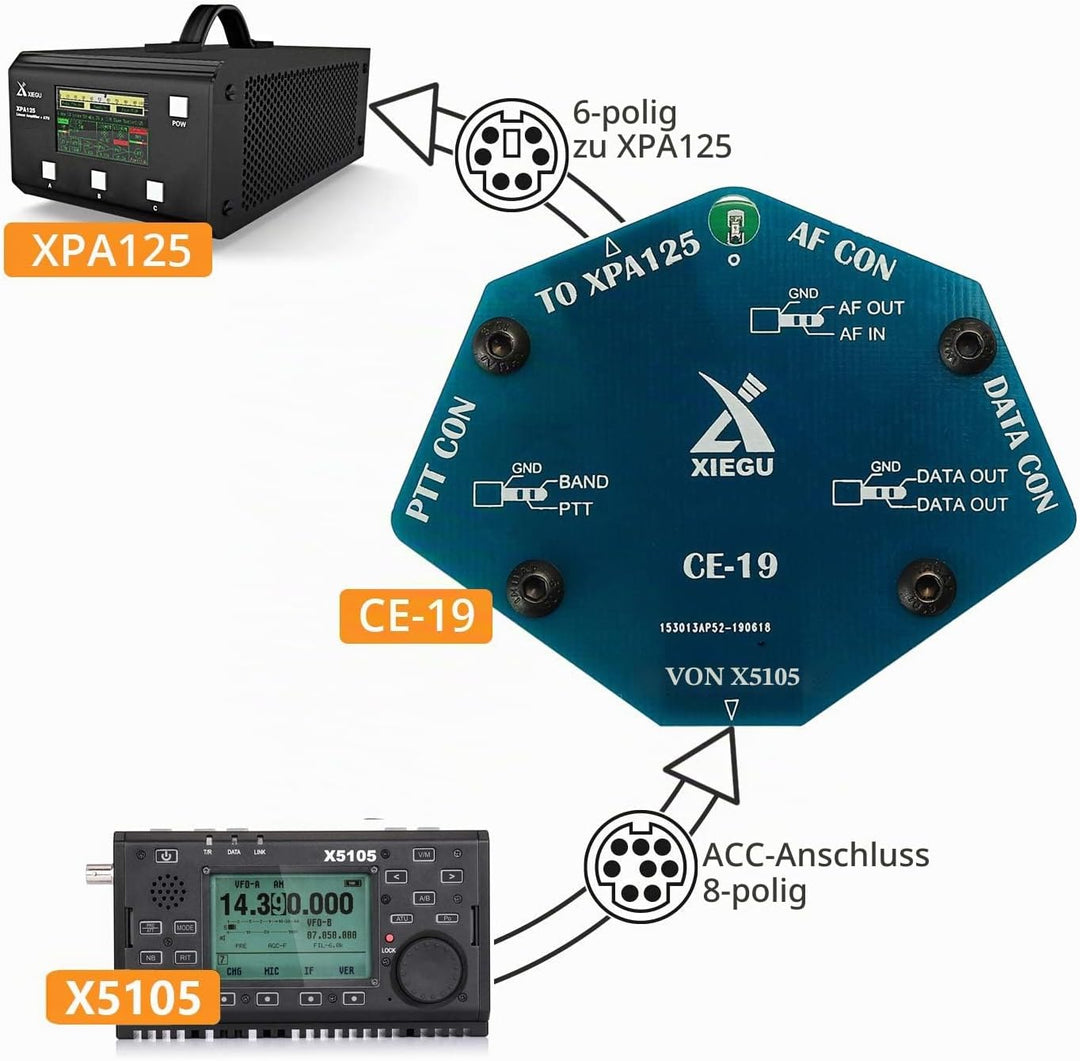 Xiegu CE-19 Datenschnittstellen Erweiterungskarte für X5105, G1M, G90, XPA125B HF Transceiver