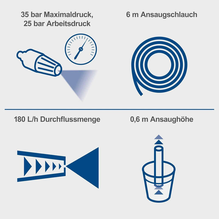 Scheppach Akku Hochdruckreiniger C-HPG35-X | Druck 35bar | Durchflussmenge 180L/h | Ansaugschlauch 6