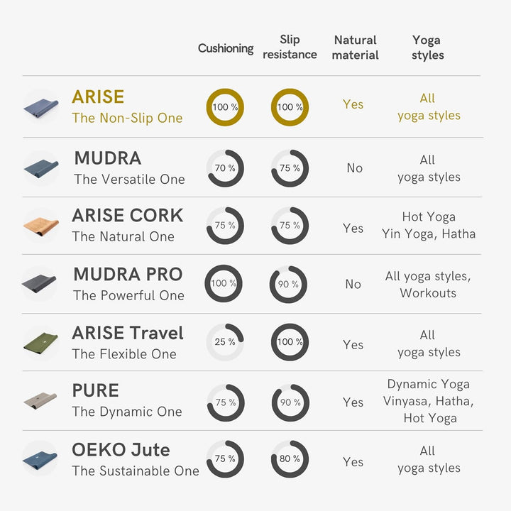 LOTUSCRAFTS Arise Yogamatte rutschfest, Made In Spain, Yoga Matte aus Naturkautschuk, 185 x 65 x 0,4