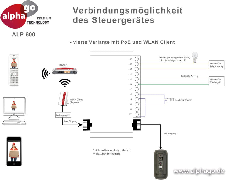 LAN IP Video Türsprechanlage ALP-600 inkl. FRITZ!Fon C4 - Überwachungskamera - kein Cloud Server - F