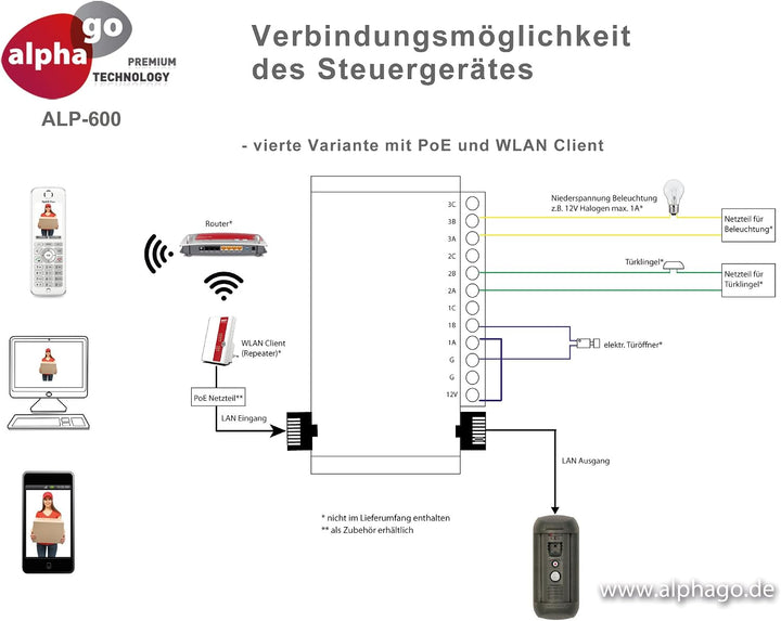 LAN IP Video Türsprechanlage ALP-600 inkl. FRITZ!Fon C4 - Überwachungskamera - kein Cloud Server - F