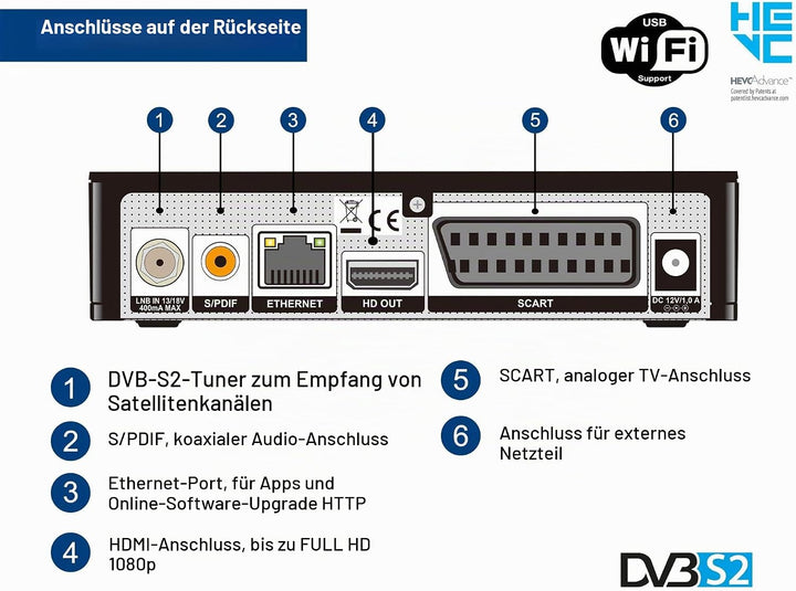 EDISION Piccollino DVB-S2 Full HD Sat Receiver H.265/HEVC Kartenleser USB Schwarz Single, Single