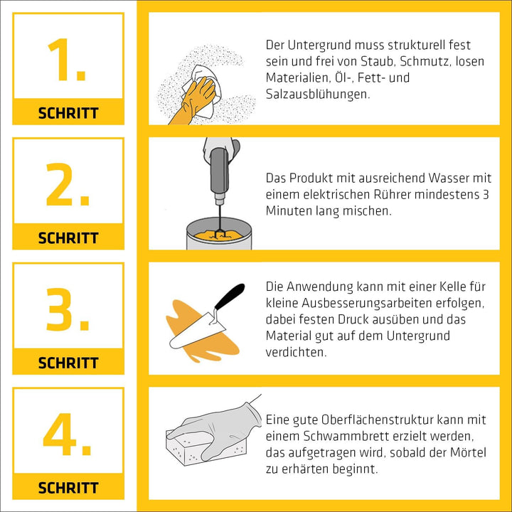 SIKA – Universalmörtel – Sika MonoTop 112 MultiUse Repair Grau – ideal für Betonreparatur – für Auss