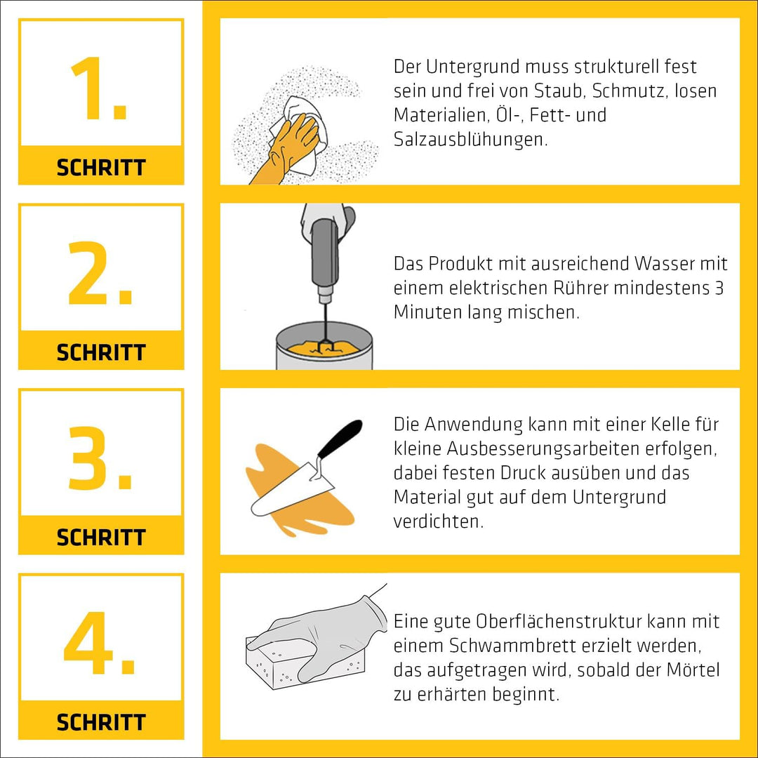 SIKA – Universalmörtel – Sika MonoTop 112 MultiUse Repair Grau – ideal für Betonreparatur – für Auss