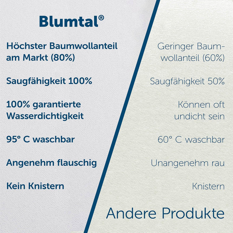 Blumtal® Matratzenschoner 200 x 200 cm - Oeko-Tex zertifizierte Inkontinenzunterlage waschbar - wass