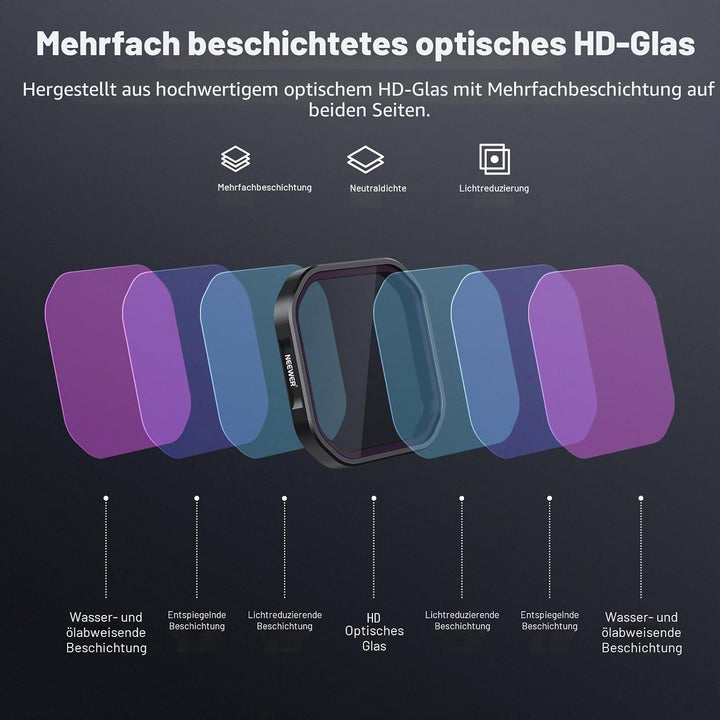 NEEWER 4er Pack ND/PL Filter Kompatibel mit Insta360 Ace Pro 2, ND8/PL+ND16/PL+ND32/PL+ND64/PL Grauf