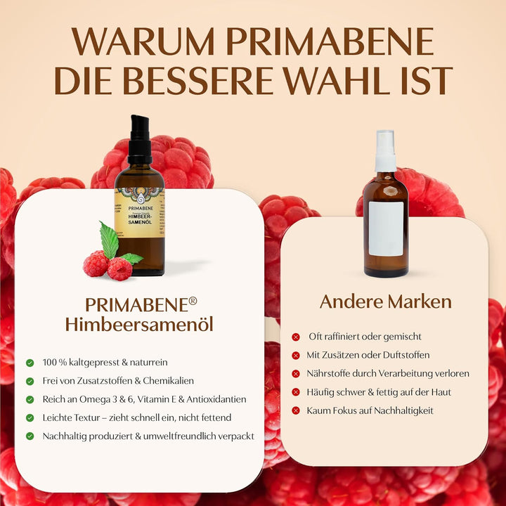 100% Himbeersamenöl - 50ml - rein &amp; kaltgepresstes Himbeersamen Öl für Hautpflege, Haarpflege &amp; Sonn