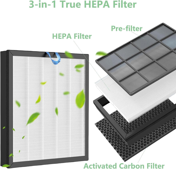 Vital 100S Ersatzfilter Kompatibel mit LEVOIT Vital 100S Luftreiniger 3-in-1 H13 Ersatz HEPA Filter