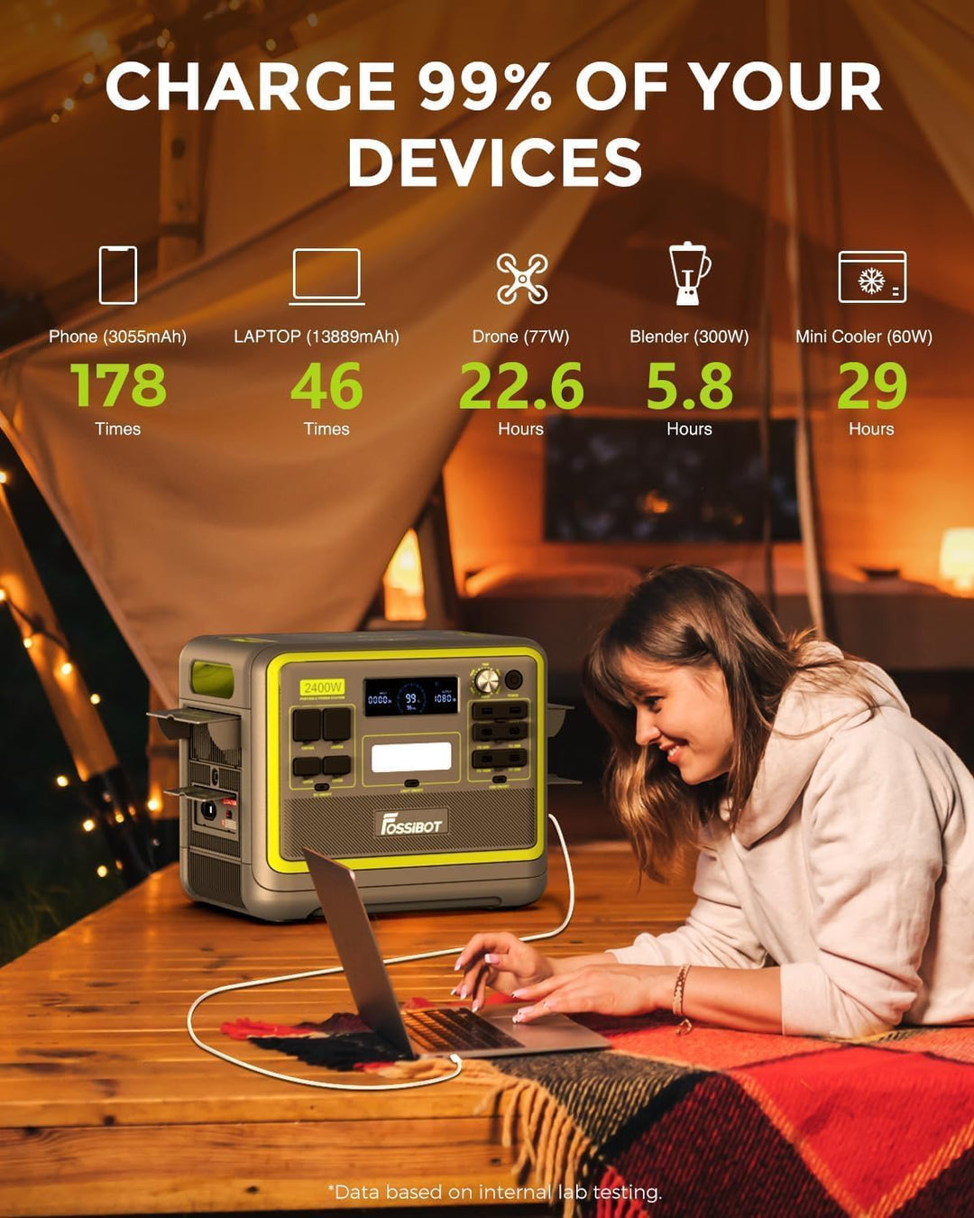FOSSiBOT F2400 Tragbare Powerstation mit 2048Wh LiFePO4, 3X AC Ausgängen 2400W (4800W Peak) Solargen
