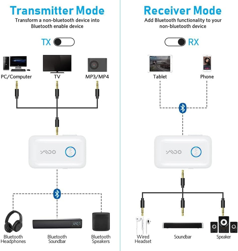 YMOO Bluetooth Adapter 5,3 für TV an Zwei Bluetooth Kopfhörer,3,5 mm Klinke AUX Audio 2 in 1 Bluetoo