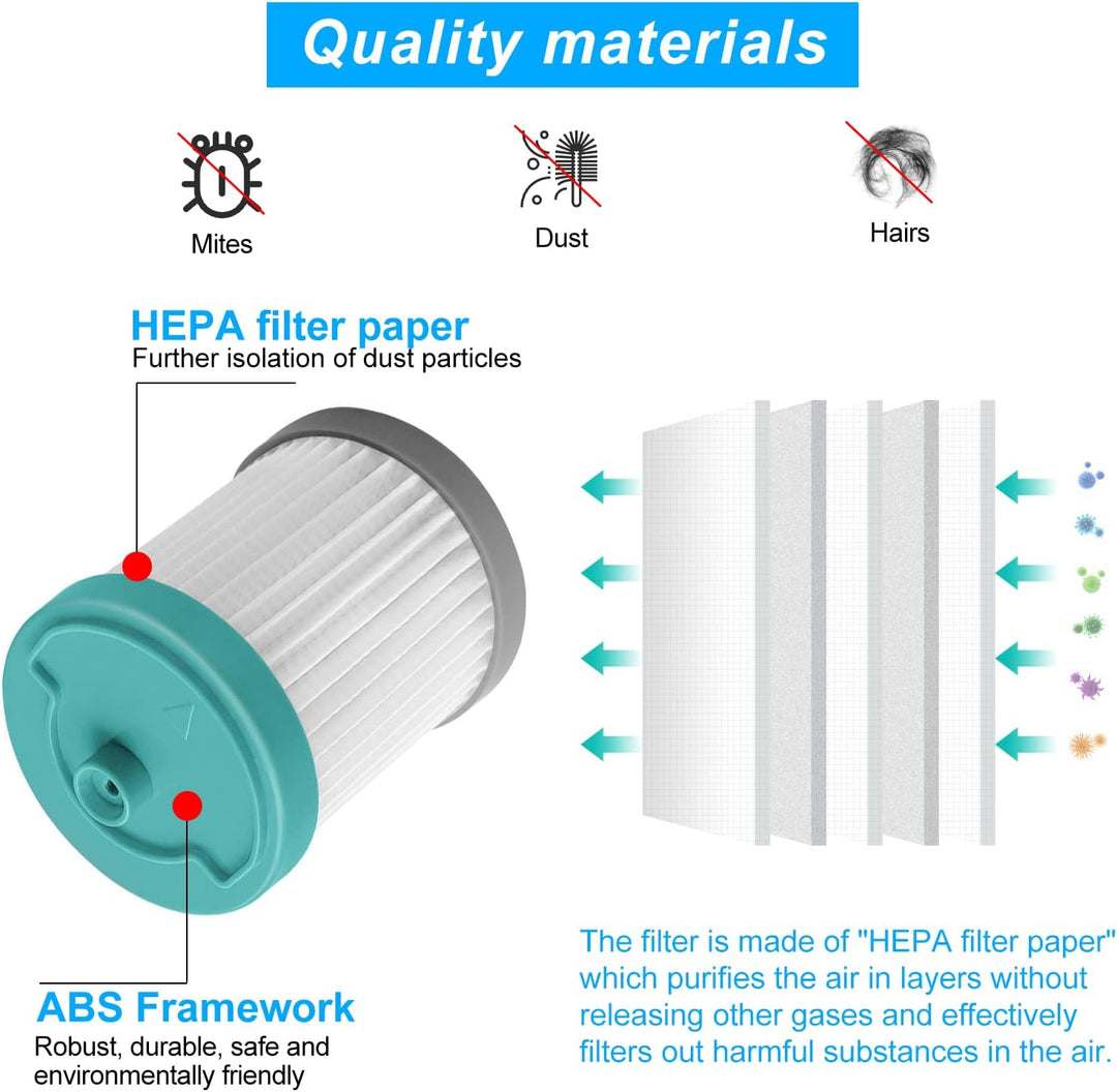 7 Stück Ersatzfilter Staubsauger Filter Sets, Ersatz HEPA Filter für Tineco A10 A11 A12 EA10, 4 Vorf