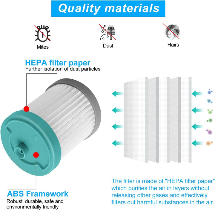 7 Stück Ersatzfilter Staubsauger Filter Sets, Ersatz HEPA Filter für Tineco A10 A11 A12 EA10, 4 Vorf