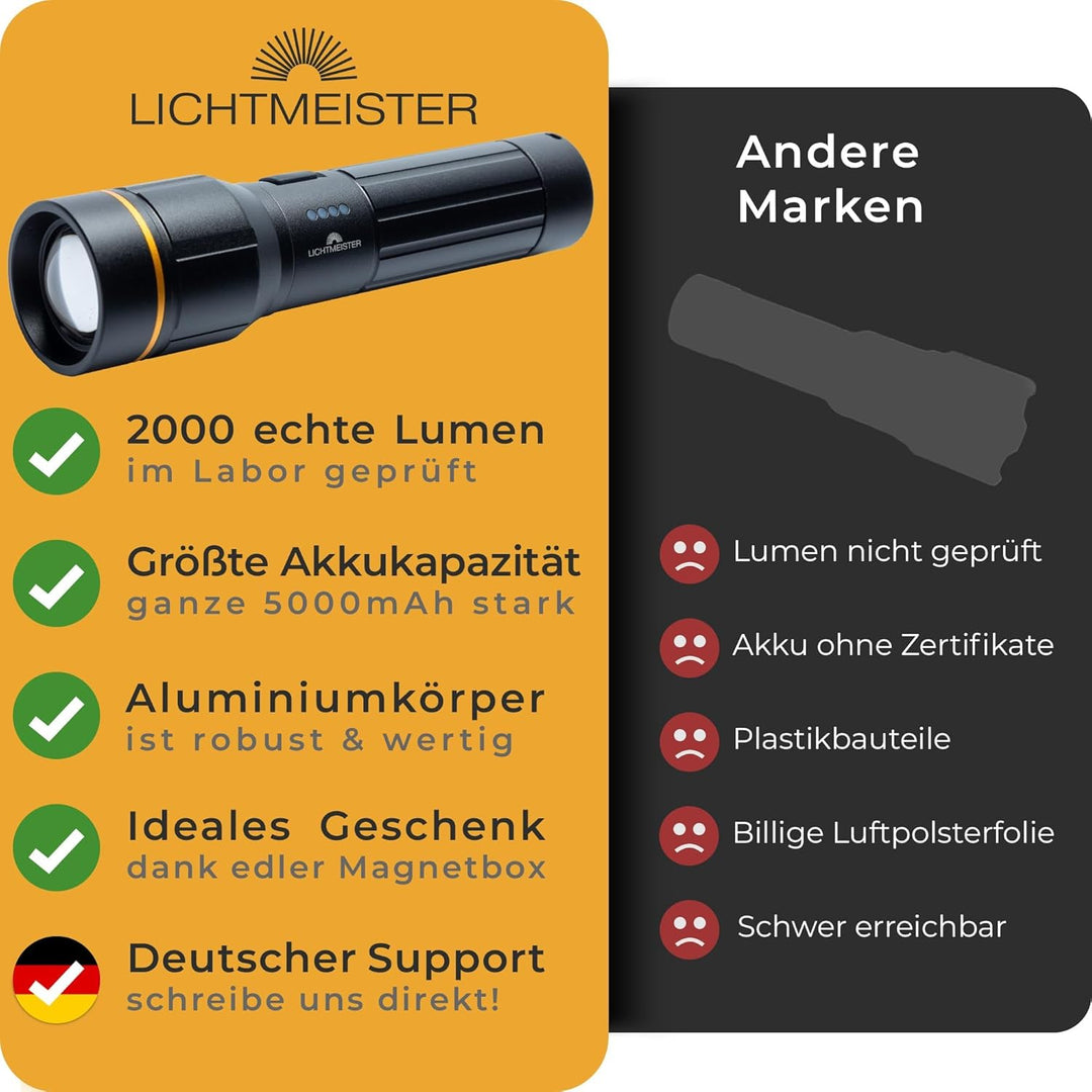 LICHTMEISTER® Taschenlampe (2000 Lumen, 5000 mAh Akku) - Taschenlampe LED aufladbar - LED Taschenlam