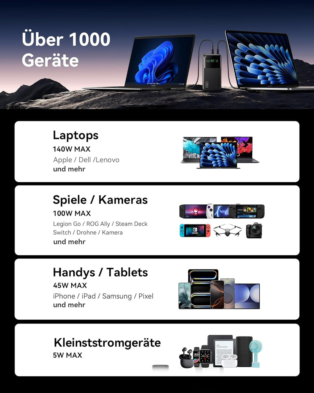 INIU Power Bank, 27000mAh 140W Power Bank Klein Aber Stark USB C Input & Output for Phone & Laptop,