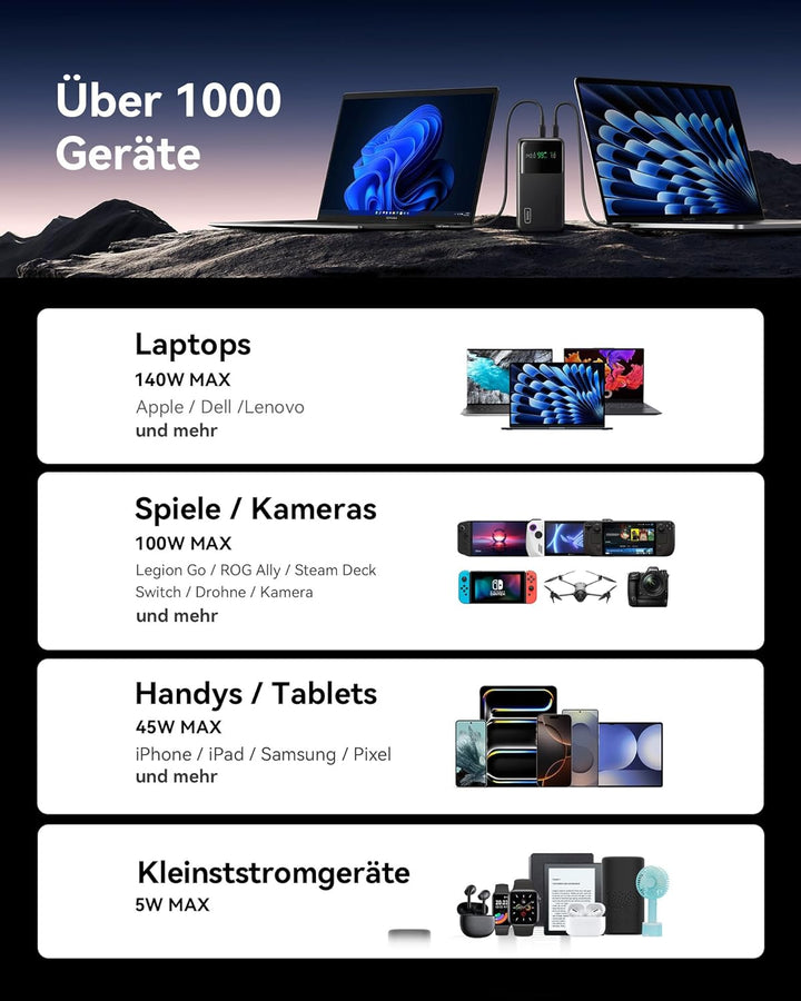 INIU Power Bank, 27000mAh 140W Power Bank Klein Aber Stark USB C Input & Output for Phone & Laptop,
