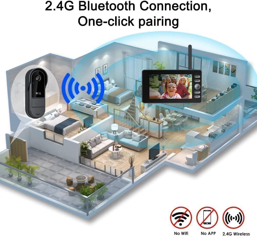 Winnes Türklingel mit Kamera Kabellos Wasserdicht IP65, Drahtlose Video Türklingel mit 1080P 4,3'' I