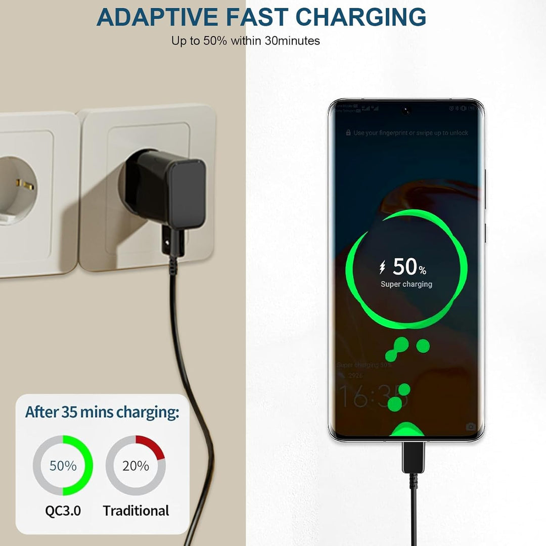 USB C Ladegerät, 2-Pack Schnellladegerät Handy Netzteil mit 2M USB C Ladekabel Kompatibel mit Samsun