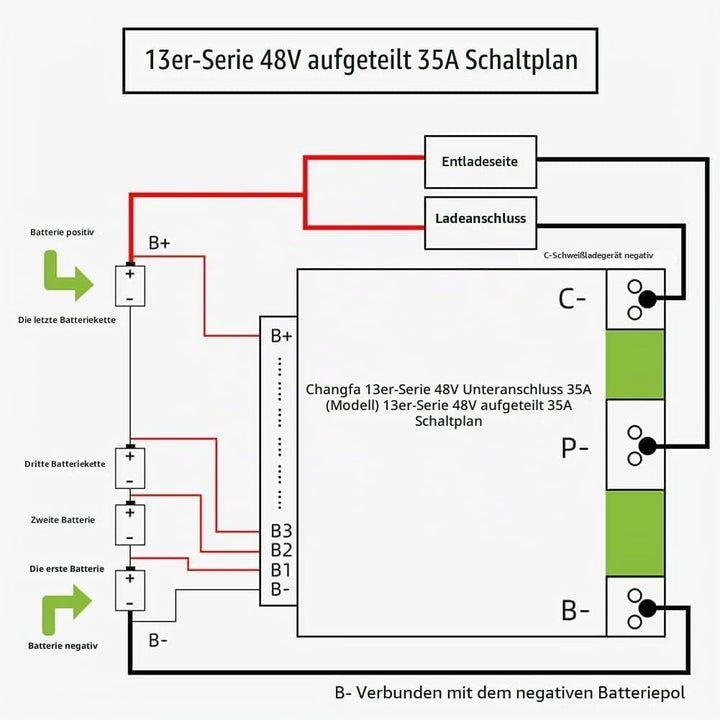 PENGLIN 13S 48V 35A PCB BMS Schutzplatine Ladegerät für Lithium-Ionen-Lithium-Akkus Lipo-Zellen Modu