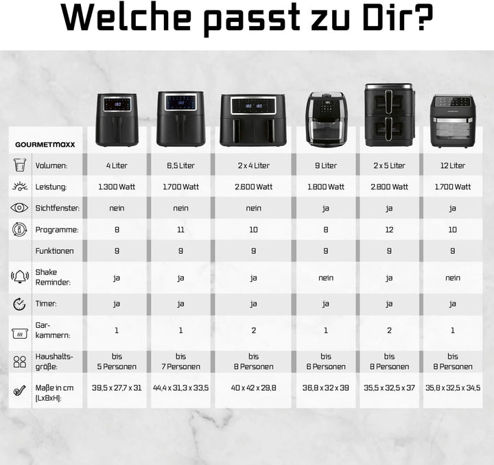 GOURMETmaxx Digitale XXL Heissluft-Fritteuse 9 Liter | Frittieren ohne Fett, Fritteuse, Ofen und Dre