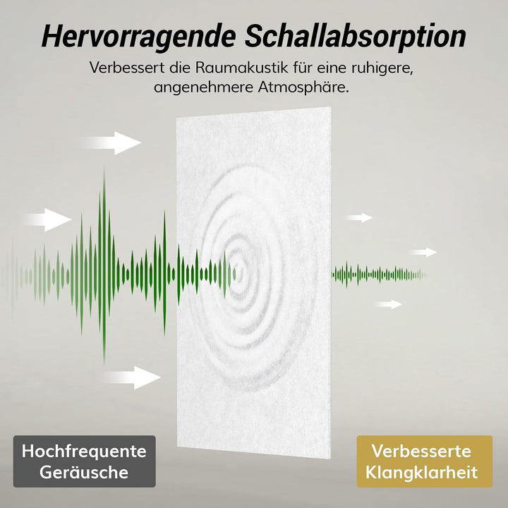 TONOR Gross Akustikpaneele Selbstklebend, 2 Pack 112x55 cm Schallschutzplatten Akustikplatten für Wa