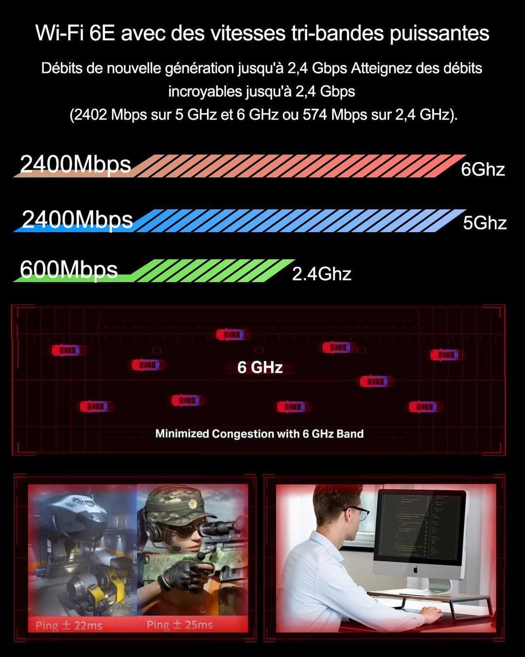 Ubit WLAN Karte, Intel Dreiband Bis zu 5400Mbit/s WLAN Karte mit Bluetooth 5.2 6GHz / 5GHz / 2.4GHz