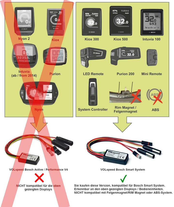 VOLspeed für Bosch Smart System E-Bike Tuning Chip | Kiox 300 + Intuvia 100
