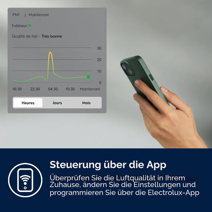 Electrolux EPU72771DG Luftreiniger Pure Multi 700 2 in 1 mit Lüfter, angeschlossen, 5 Phasen Filter,