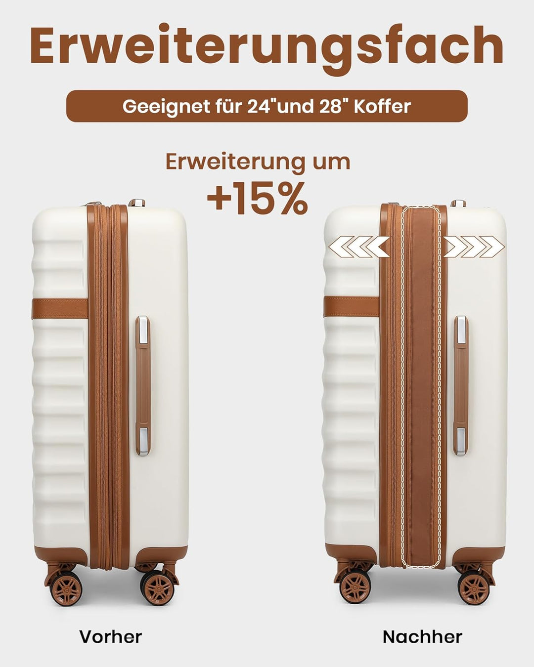KONO Koffer Set 5-teilig Hartschalenkoffer ABS+PC, Handgepäck/Mittel/Gross Reisekoffer mit TSA Schlo