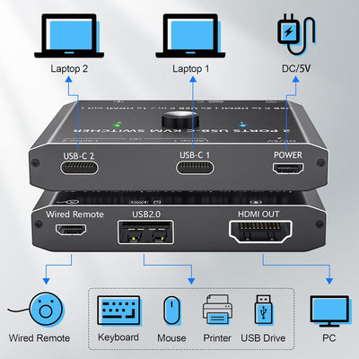 USB C KVM Switch 4K@60 Hz, USB C Switch für 2 Laptops 1 HDMI Monitor und USB Geräte, kompatibel mit