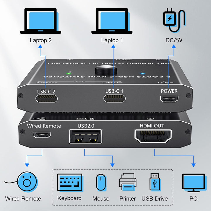 Camgeet USB C KVM Switch 2 PC 1 Monitor 4K@60Hz, Typ C KVM Switches für 2 Laptops share 1 Monitor un