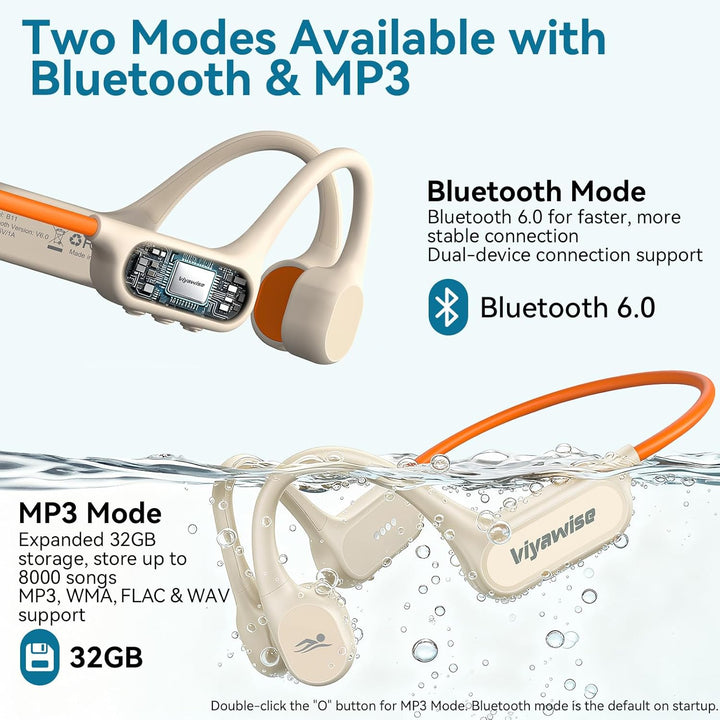 Belife B11 Bone Conduction Headphones, IP68 Waterproof Earbuds for Swimming, 32GB & Bluetooth 6.0 Wi