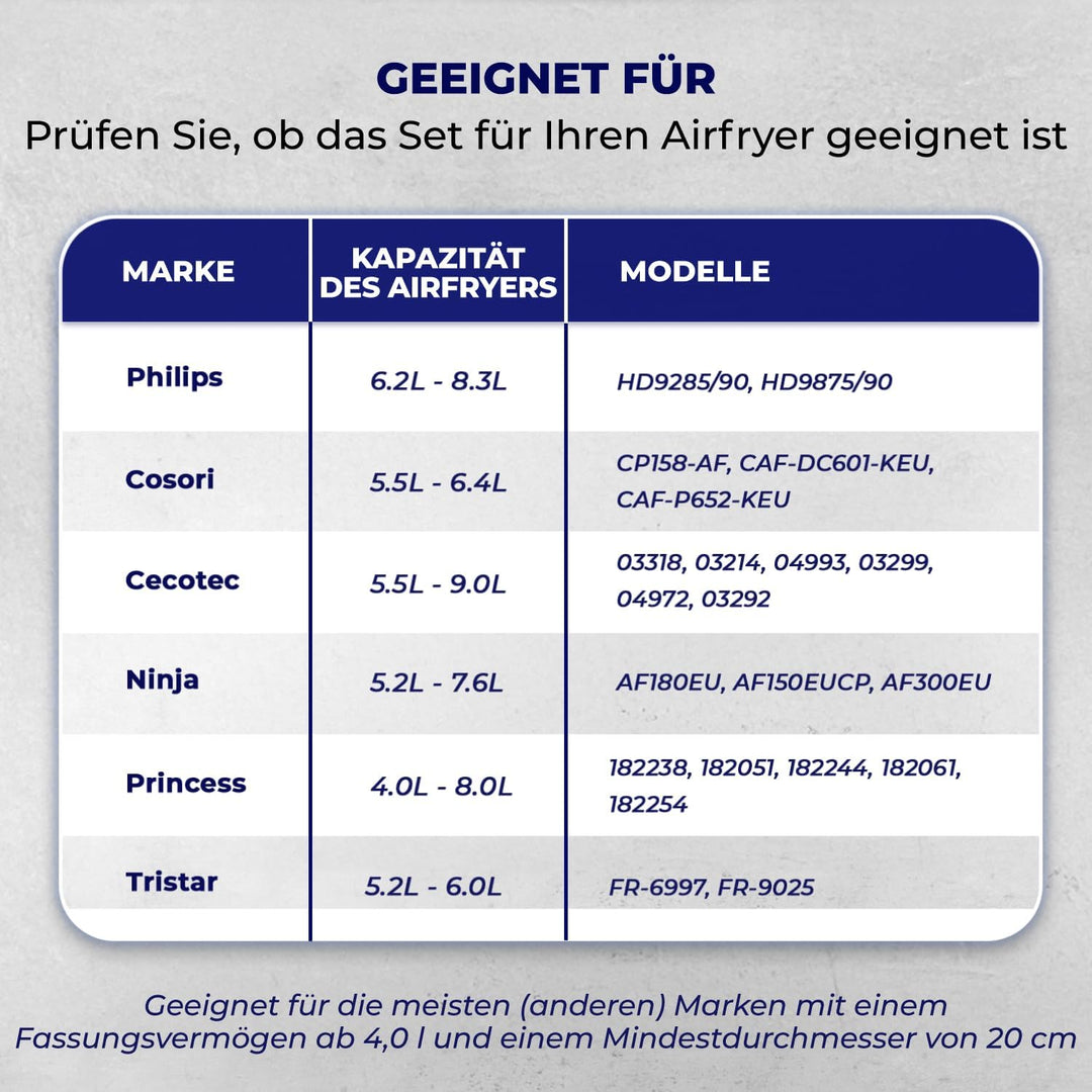 Fentic Airfryer zubehör – heissluftfritteuse zubehör – XL und XXL – Passend für Philips, COSORI, Pri