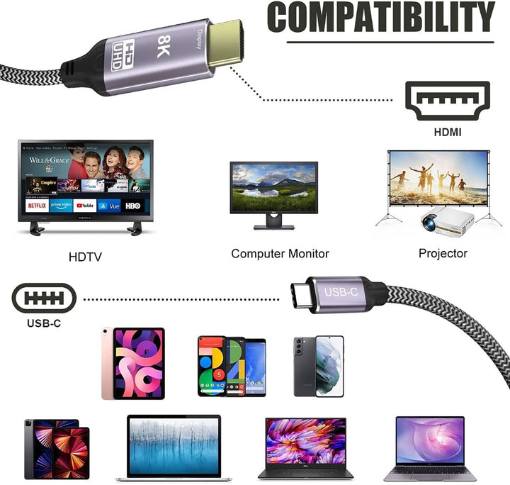 chenyang CY Type-C USB-C USB4 Stecker Quelle auf HDMI 2.0 Stecker Display 8K UHD 4K DP auf HDMI Stec