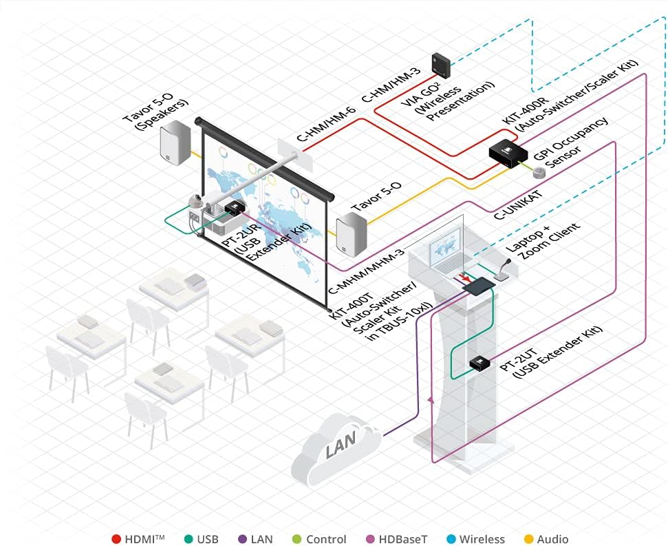 Via GO2. Compact + Secure 4K PERP